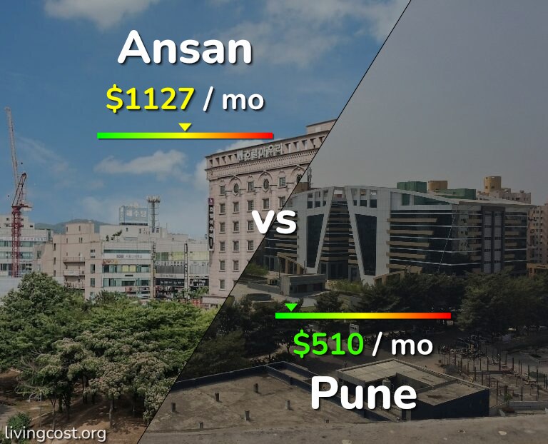 Cost of living in Ansan vs Pune infographic
