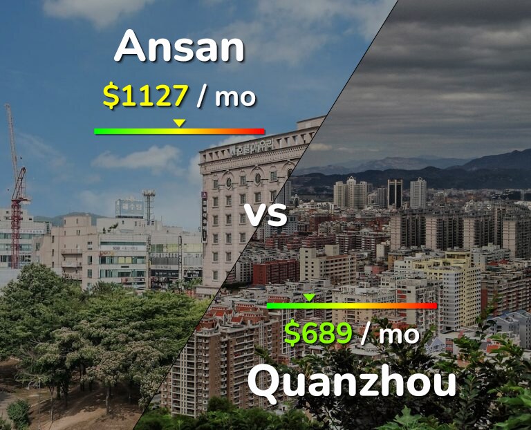 Cost of living in Ansan vs Quanzhou infographic