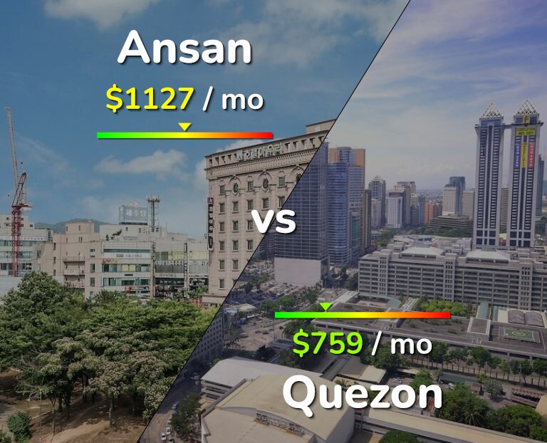 Cost of living in Ansan vs Quezon infographic