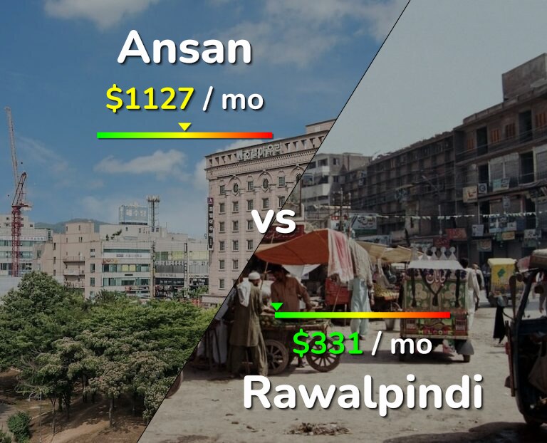 Cost of living in Ansan vs Rawalpindi infographic
