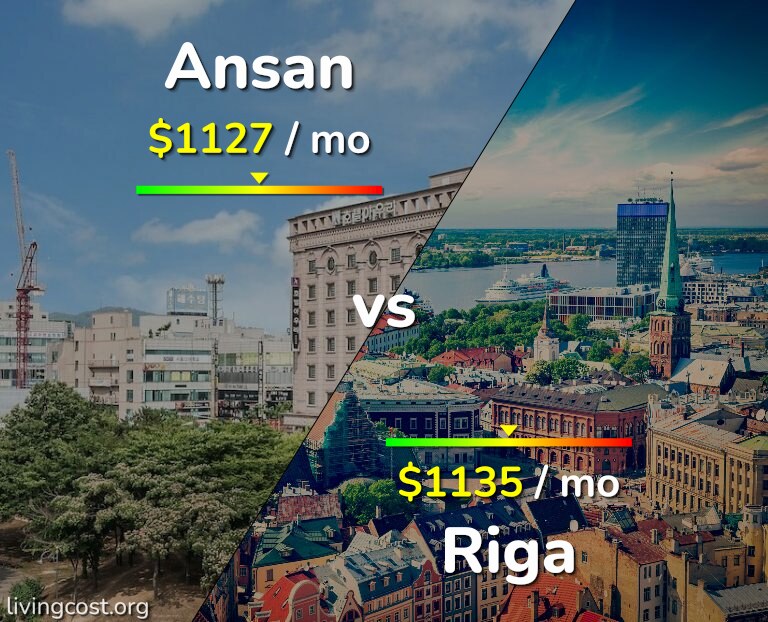 Cost of living in Ansan vs Riga infographic