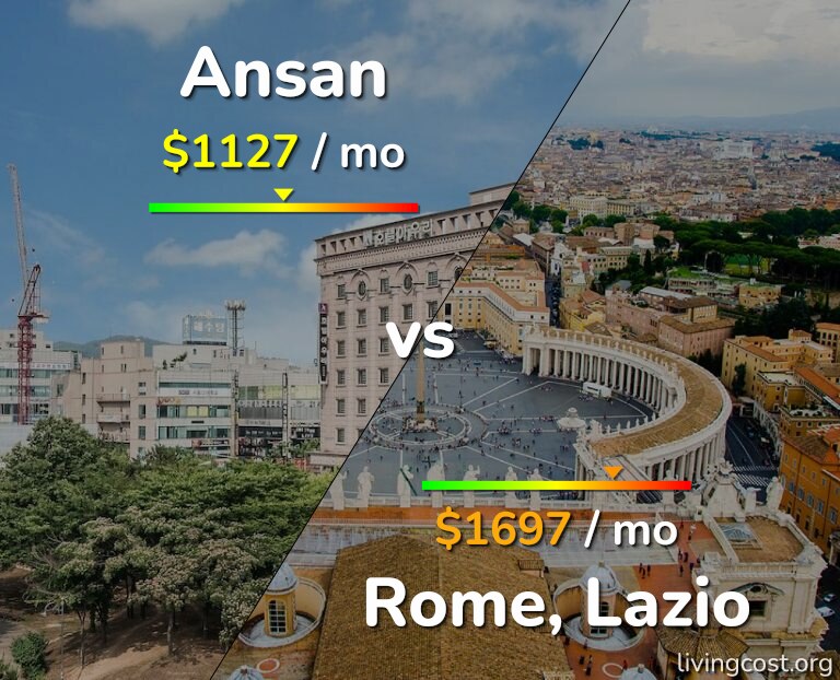 Cost of living in Ansan vs Rome infographic