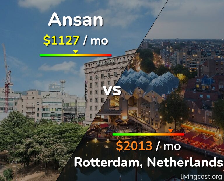 Cost of living in Ansan vs Rotterdam infographic