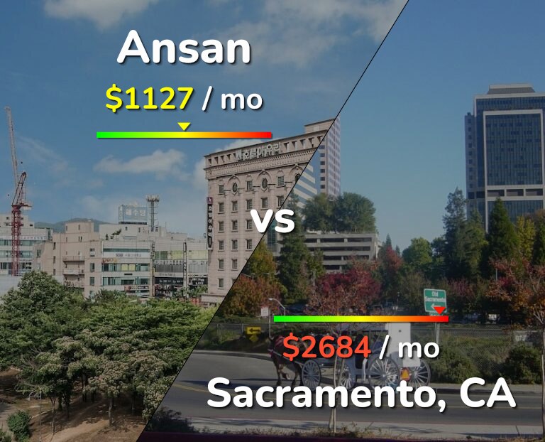 Cost of living in Ansan vs Sacramento infographic