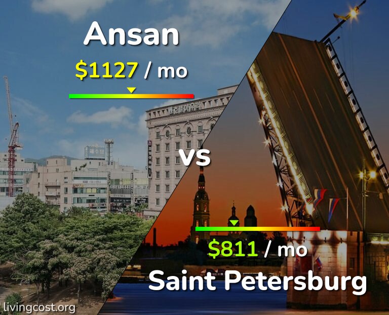 Cost of living in Ansan vs Saint Petersburg infographic