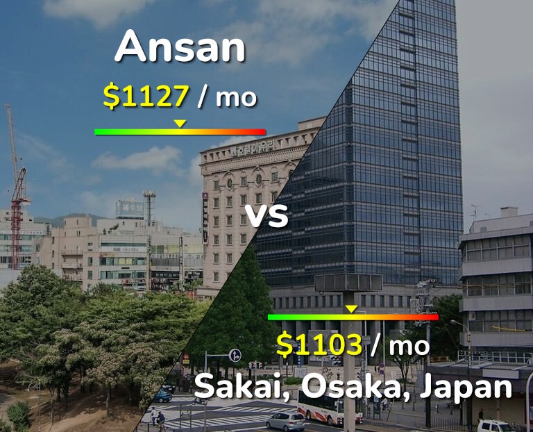 Cost of living in Ansan vs Sakai infographic