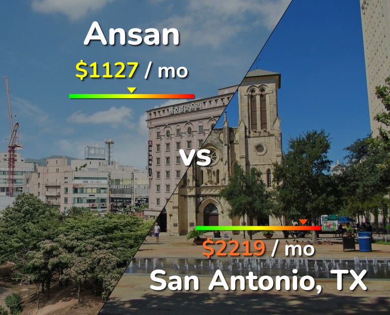 Cost of living in Ansan vs San Antonio infographic