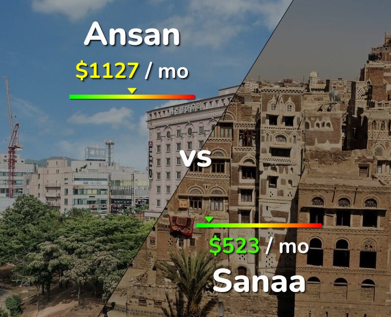 Cost of living in Ansan vs Sanaa infographic