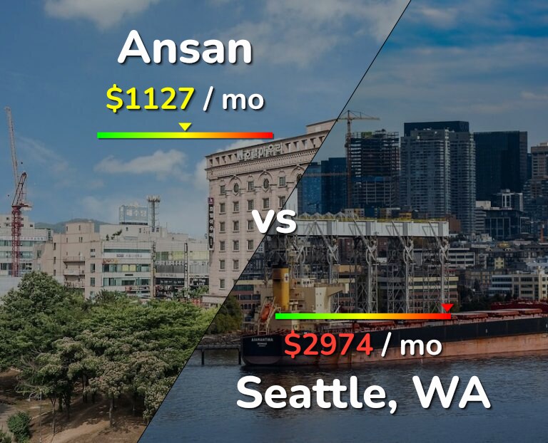 Cost of living in Ansan vs Seattle infographic
