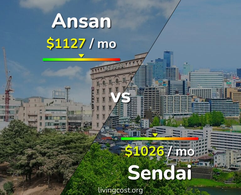 Cost of living in Ansan vs Sendai infographic