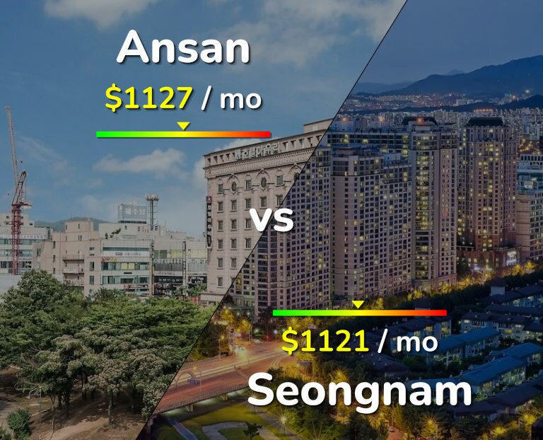Cost of living in Ansan vs Seongnam infographic