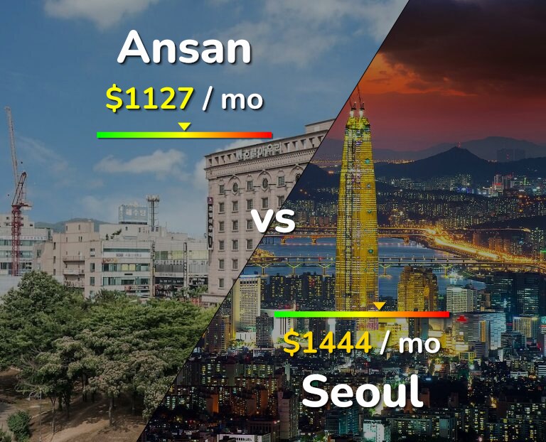 Cost of living in Ansan vs Seoul infographic