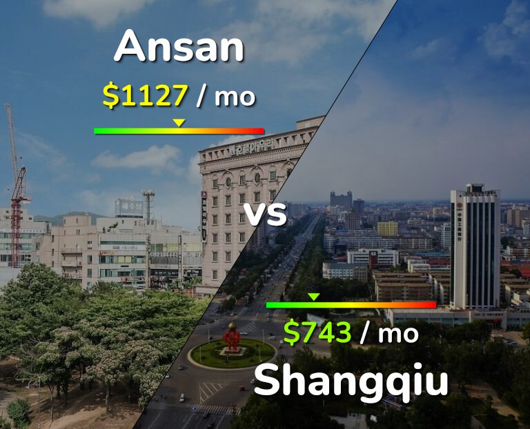 Cost of living in Ansan vs Shangqiu infographic