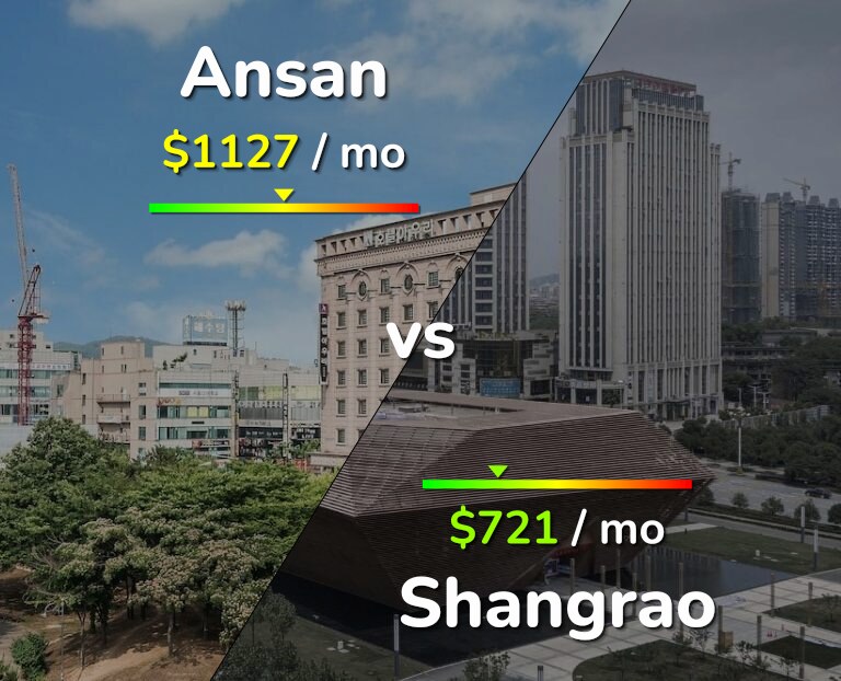 Cost of living in Ansan vs Shangrao infographic