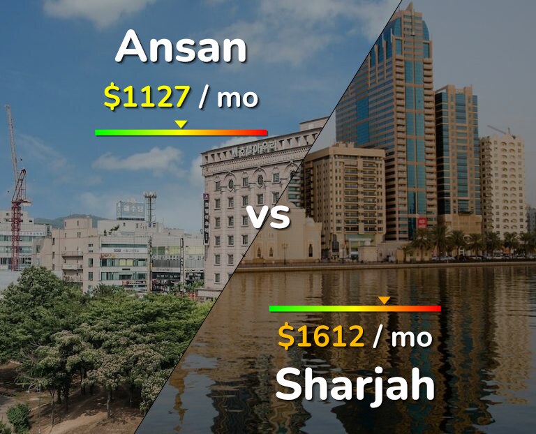 Cost of living in Ansan vs Sharjah infographic