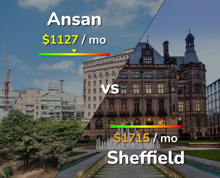 Cost of living in Ansan vs Sheffield infographic