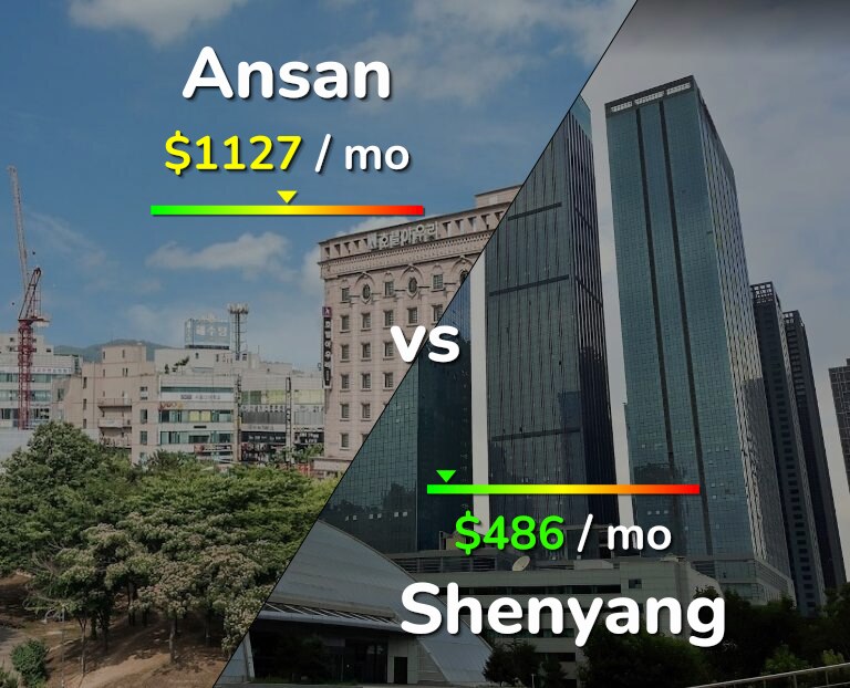 Cost of living in Ansan vs Shenyang infographic
