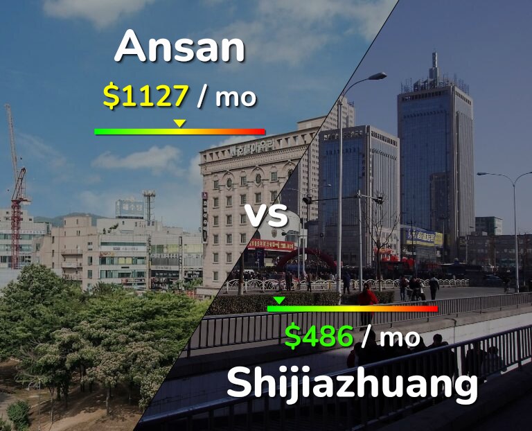 Cost of living in Ansan vs Shijiazhuang infographic