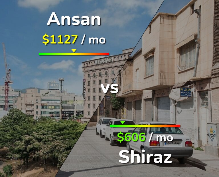 Cost of living in Ansan vs Shiraz infographic