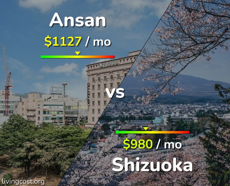 Cost of living in Ansan vs Shizuoka infographic