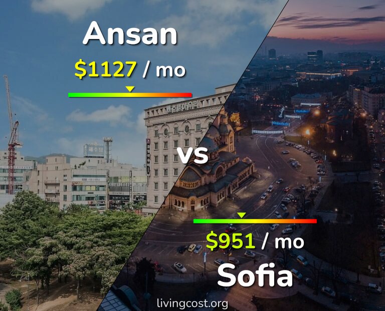 Cost of living in Ansan vs Sofia infographic