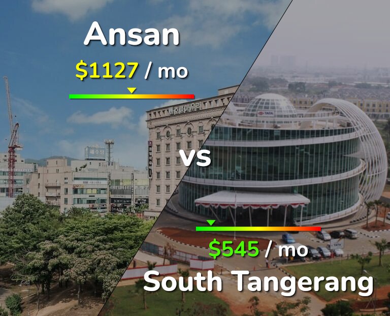 Cost of living in Ansan vs South Tangerang infographic