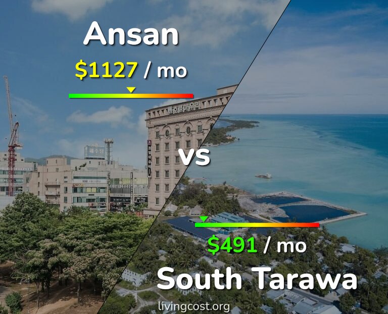 Cost of living in Ansan vs South Tarawa infographic