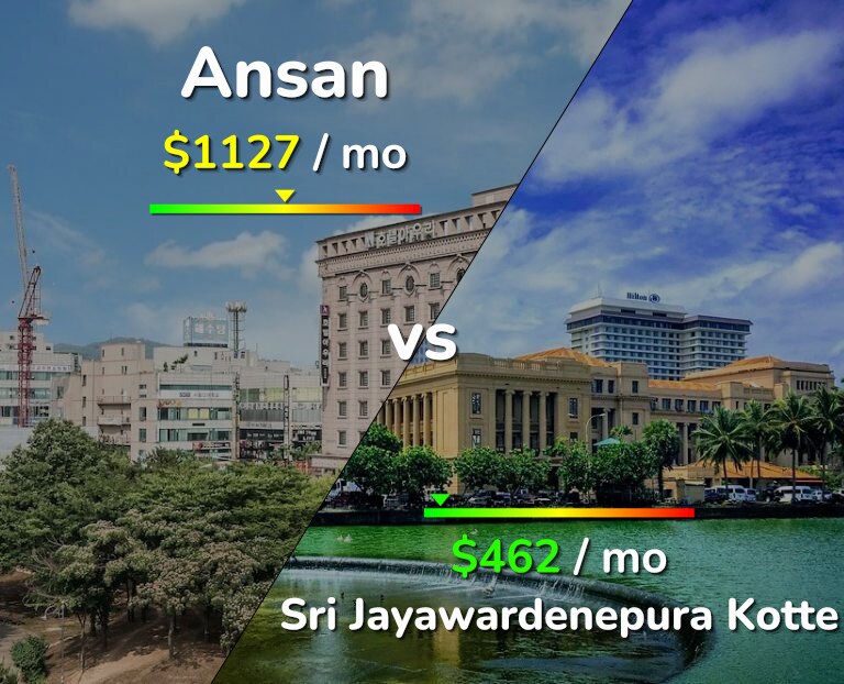 Cost of living in Ansan vs Sri Jayawardenepura Kotte infographic
