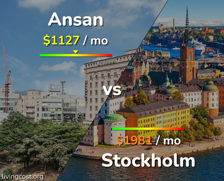 Cost of living in Ansan vs Stockholm infographic