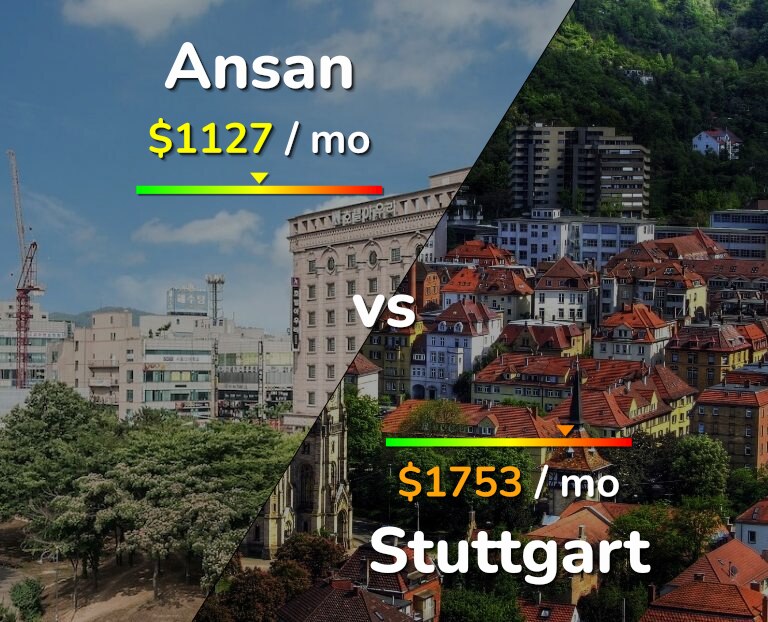 Cost of living in Ansan vs Stuttgart infographic