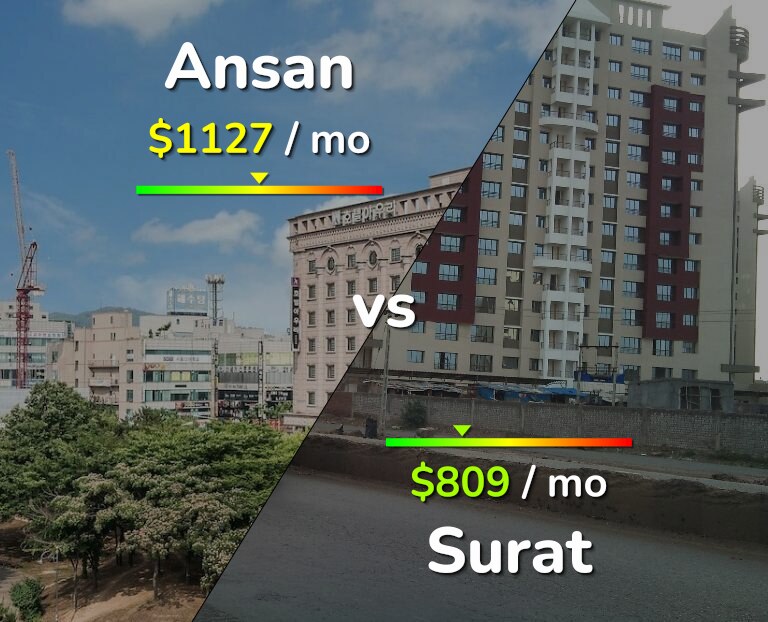 Cost of living in Ansan vs Surat infographic