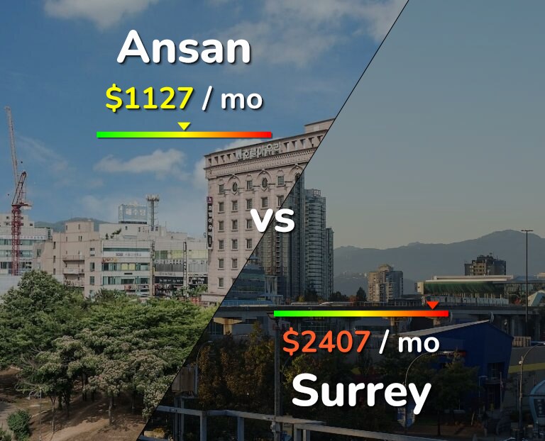 Cost of living in Ansan vs Surrey infographic