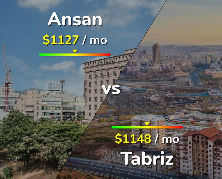 Cost of living in Ansan vs Tabriz infographic