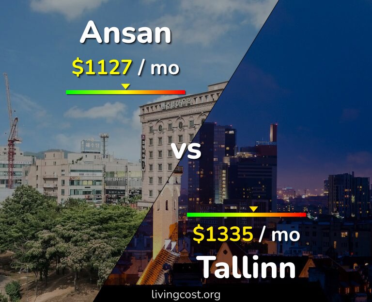 Cost of living in Ansan vs Tallinn infographic
