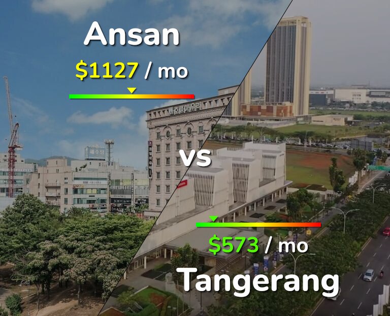 Cost of living in Ansan vs Tangerang infographic