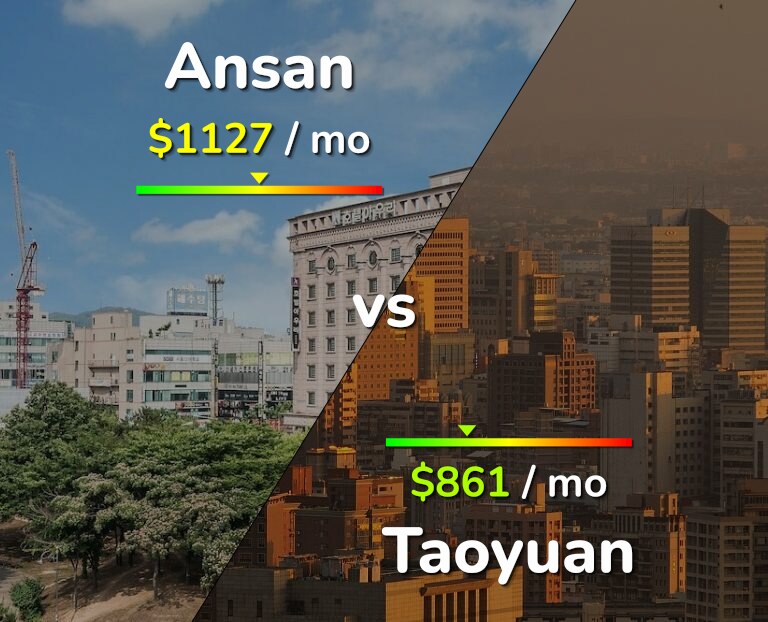 Cost of living in Ansan vs Taoyuan infographic