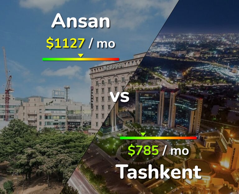 Cost of living in Ansan vs Tashkent infographic