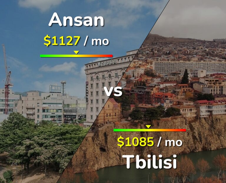Cost of living in Ansan vs Tbilisi infographic