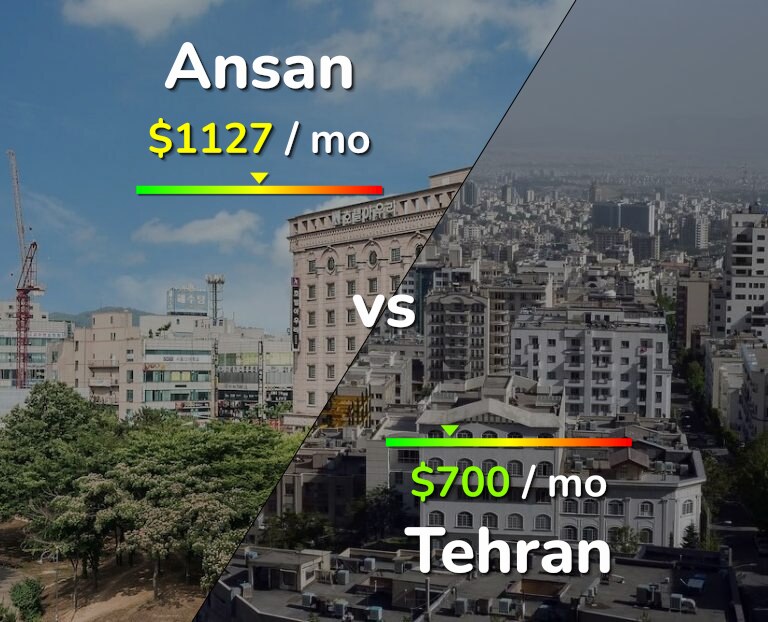 Cost of living in Ansan vs Tehran infographic