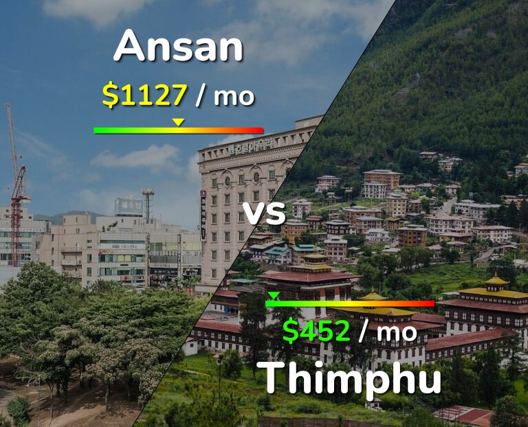 Cost of living in Ansan vs Thimphu infographic