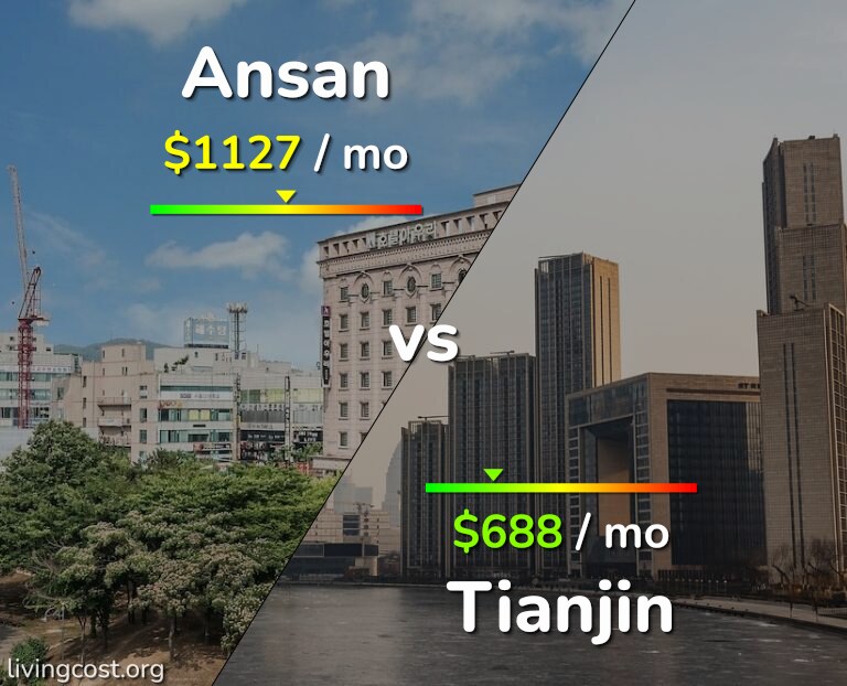 Cost of living in Ansan vs Tianjin infographic