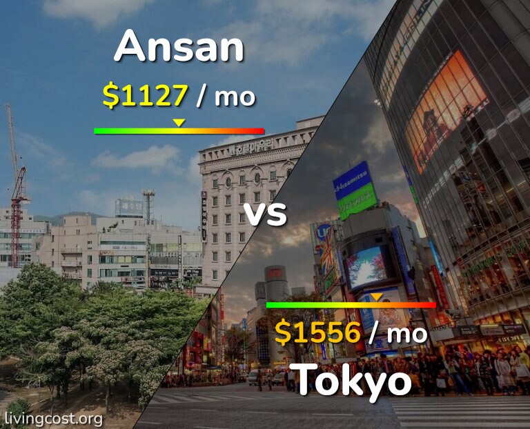 Cost of living in Ansan vs Tokyo infographic