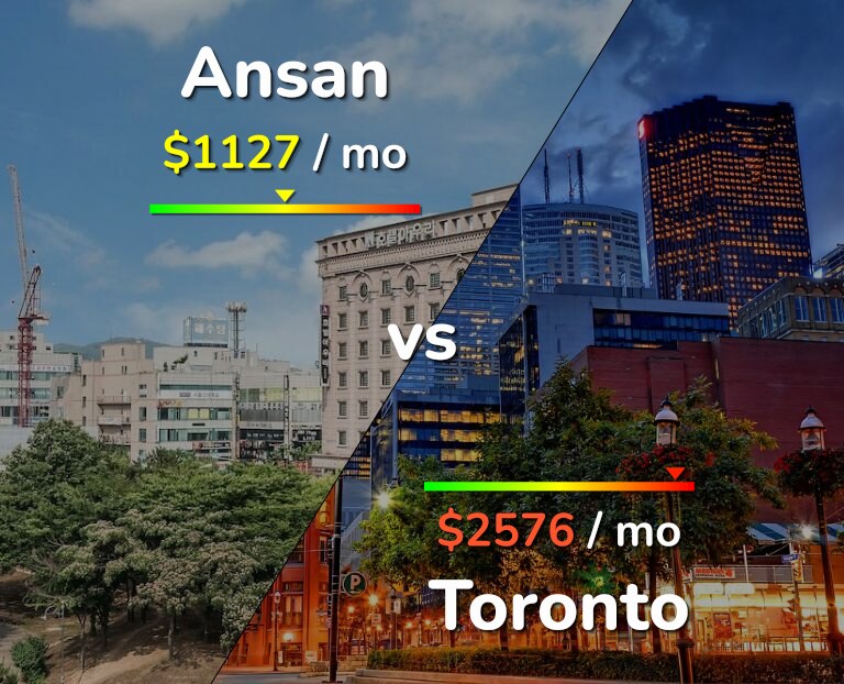 Cost of living in Ansan vs Toronto infographic