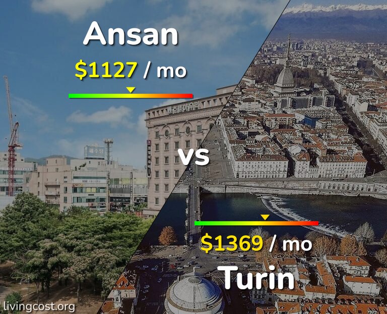 Cost of living in Ansan vs Turin infographic