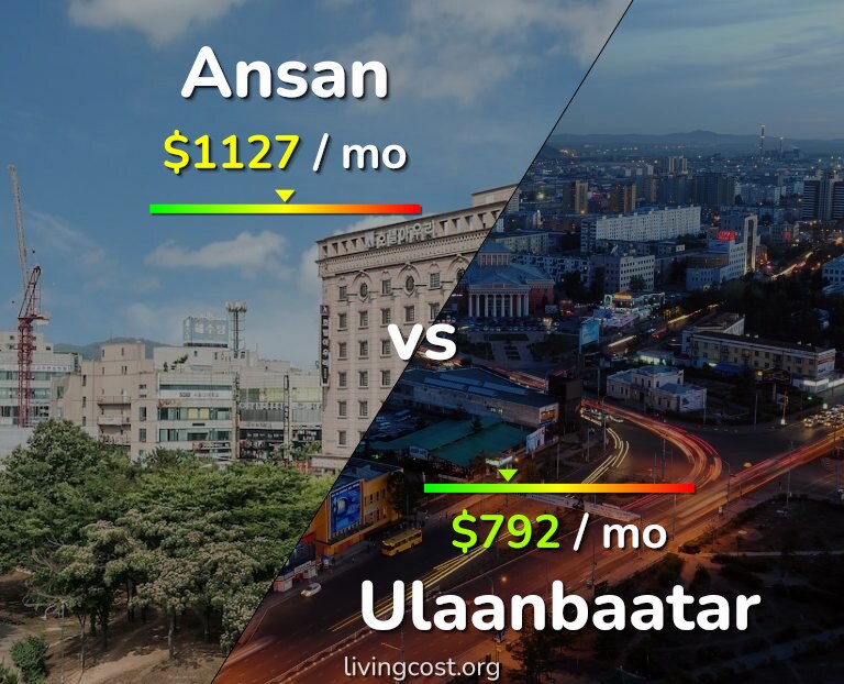 Cost of living in Ansan vs Ulaanbaatar infographic