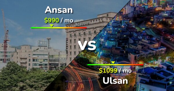 Ansan Vs Ulsan Comparison: Cost Of Living, Salary, Prices