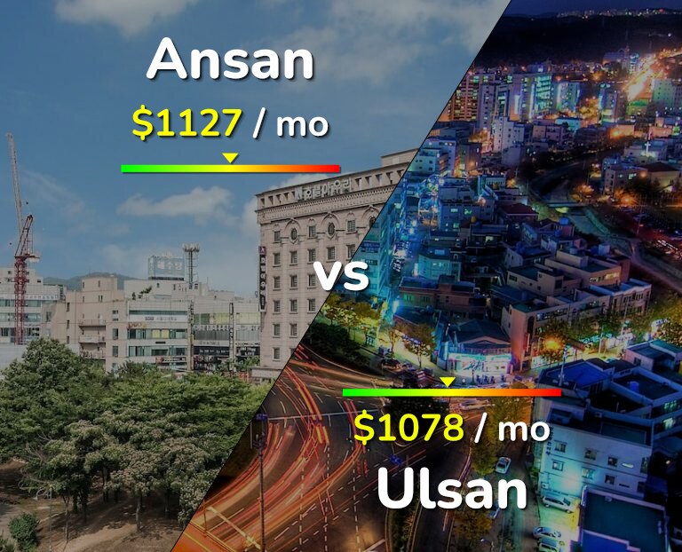 Cost of living in Ansan vs Ulsan infographic