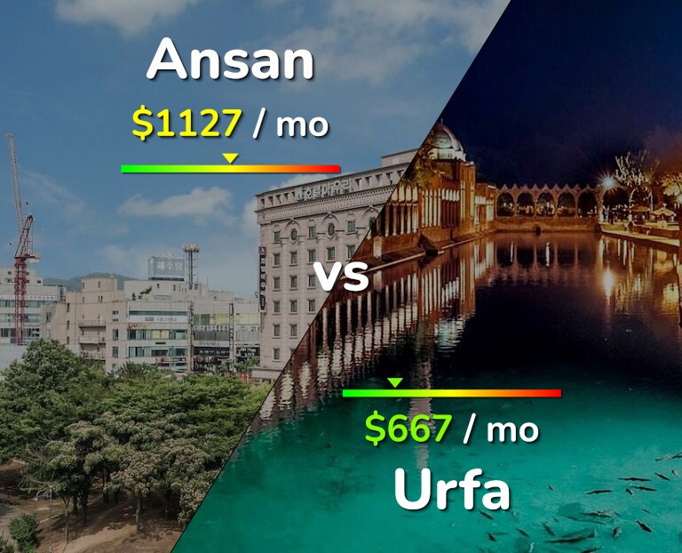 Cost of living in Ansan vs Urfa infographic