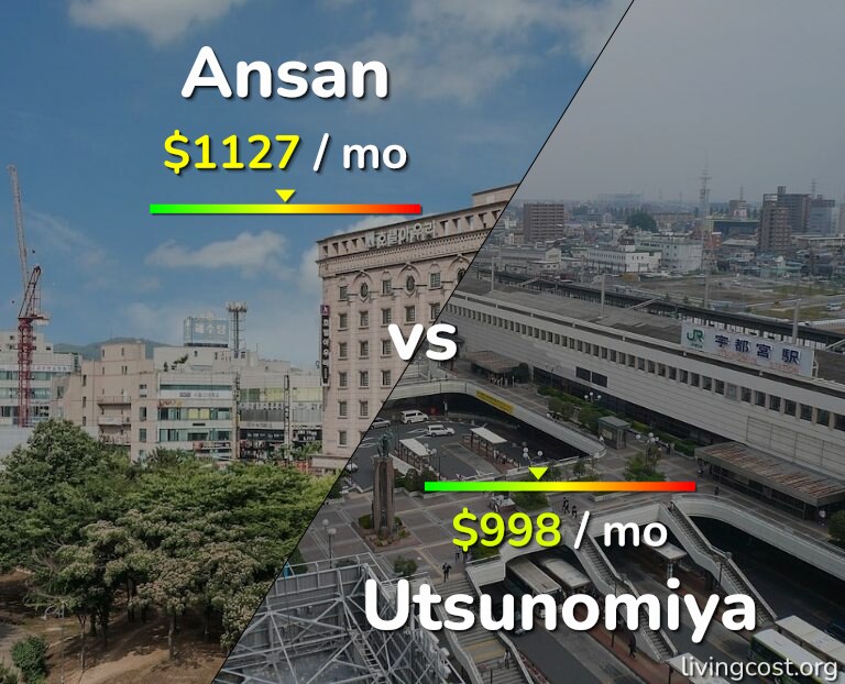Cost of living in Ansan vs Utsunomiya infographic
