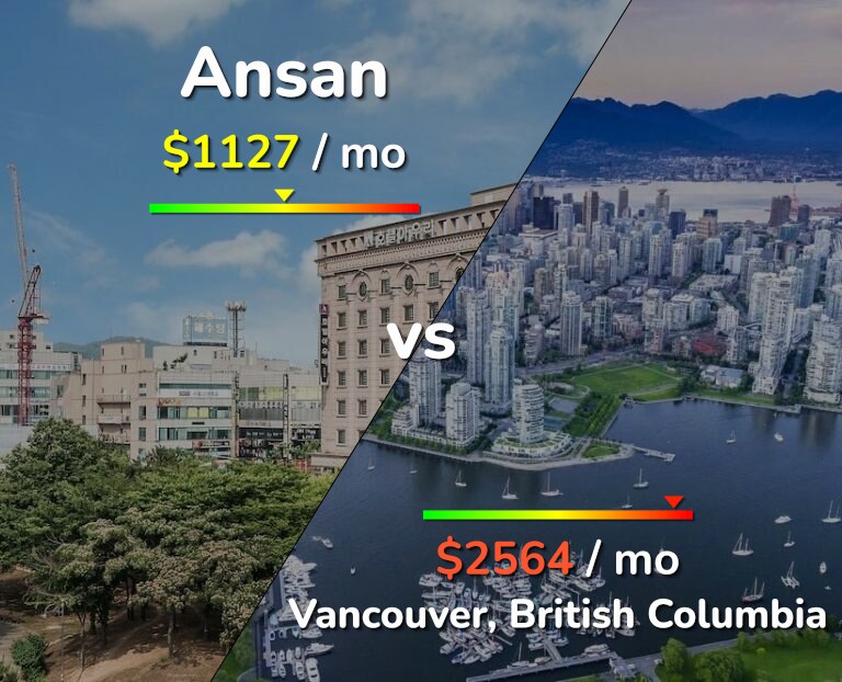 Cost of living in Ansan vs Vancouver infographic